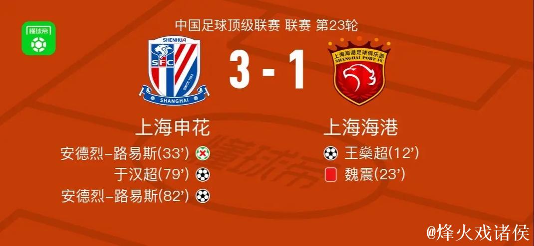 申花豪取神锋压制海港：明年中超夺冠目标全速开启